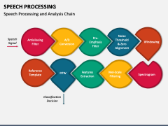 Speech Processing PowerPoint and Google Slides Template - PPT Slides