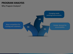 Program Analysis PowerPoint and Google Slides Template - PPT Slides