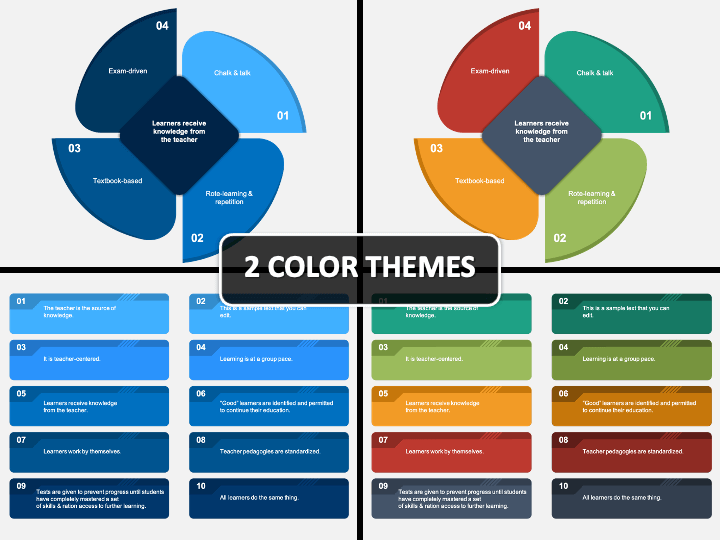 Traditional Learning PowerPoint and Google Slides Template - PPT Slides