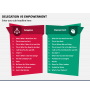 Delegation Model PowerPoint Template And Google Slides Theme