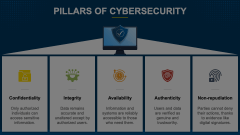 Pillars of Cybersecurity Animated Presentation - SketchBubble