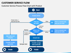 Customer Service Flow PowerPoint Template - PPT Slides