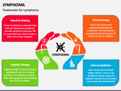 Lymphoma PowerPoint And Google Slides Template - PPT Slides