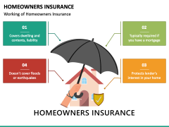 Homeowners Insurance Powerpoint And Google Slides Template - Ppt Slides