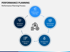 Performance Planning PPT Slide 3