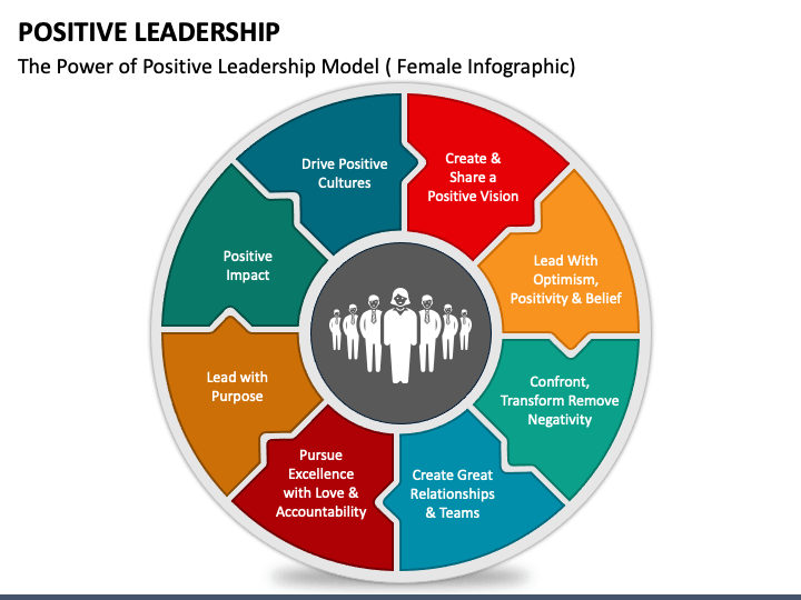 inspirational leadership powerpoint presentation
