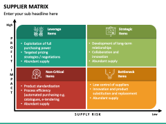 Supplier Matrix for PowerPoint and Google Slides - PPT Slides