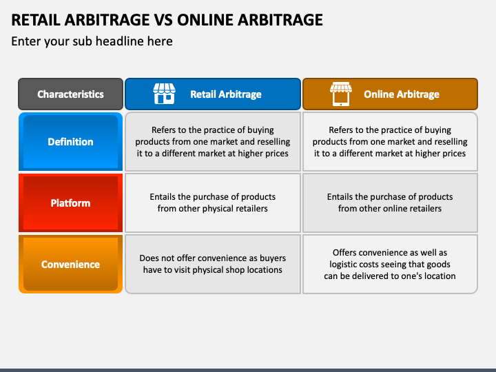 Online vs. Retail Distribution. How Developers Get Paid: The Retail Market  for Games  Laramée distinguishes between cost-based deals and royalty-based.  - ppt download