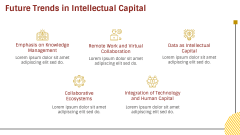 Intellectual Capital (IC) PPT Slide 8
