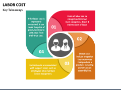 Labor Cost PowerPoint and Google Slides Template - PPT Slides