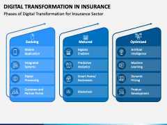 Digital Transformation in Insurance PowerPoint and Google Slides ...