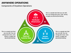 Anywhere Operations PPT Slide 2