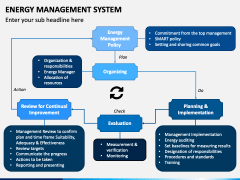 Energy Management System PowerPoint and Google Slides Template - PPT Slides