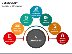 E-Democracy PPT Slide 4