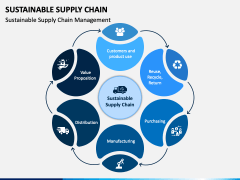 Sustainable Supply Chain PPT Slide 1
