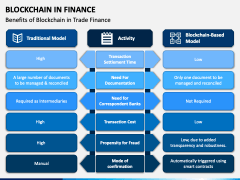 Blockchain in Finance PPT Slide 2