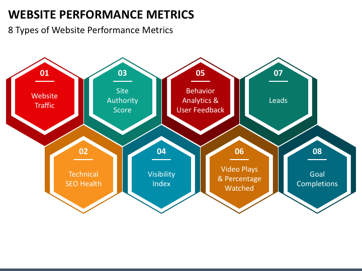 Website Performance Metrics PowerPoint Template - PPT Slides
