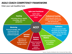 Agile Coach Competency Framework PPT Slide 1