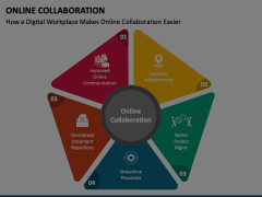 Online Collaboration Animated Presentation - SketchBubble