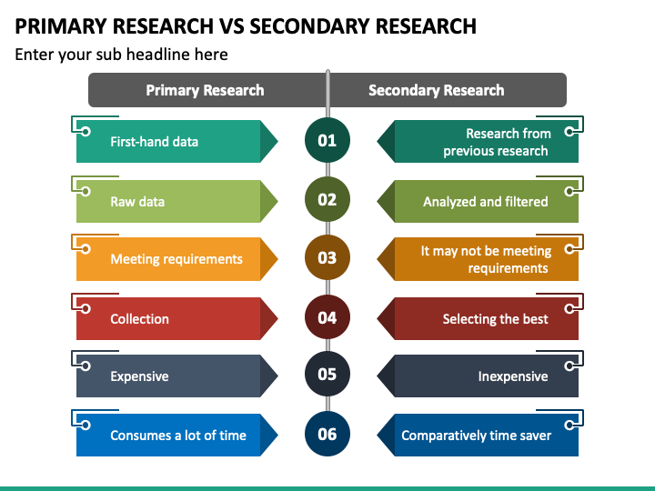 primary and secondary research design