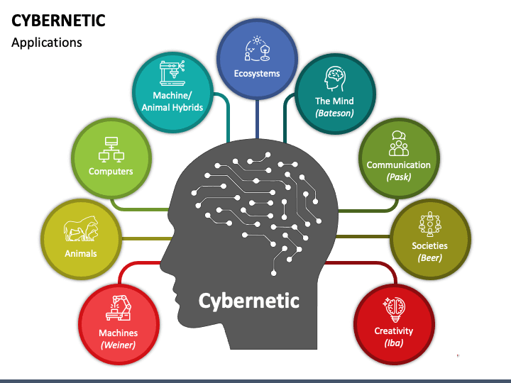 Cybernetic PowerPoint Template - PPT Slides