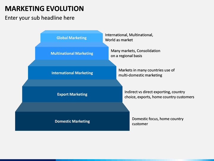 Marketing Evolution PowerPoint Template | SketchBubble