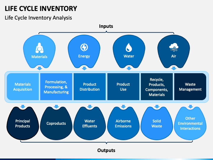 modeling-waste-incineration-for-life-cycle-inventory-analysis-in