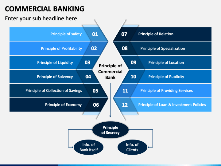 Commercial Banking PowerPoint And Google Slides Template - PPT Slides