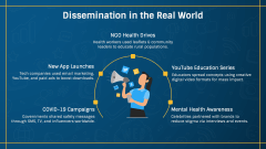 Dissemination Theory PPT Slide 10