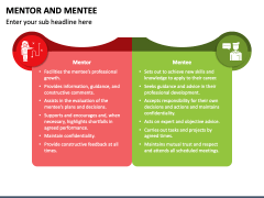 Mentor and Mentee PowerPoint and Google Slides Template - PPT Slides