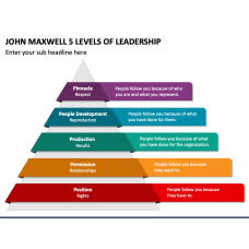 Page 5 - Leadership Templates for PowerPoint and Google Slides ...