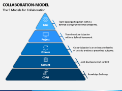 Collaboration Model PowerPoint Template - PPT Slides