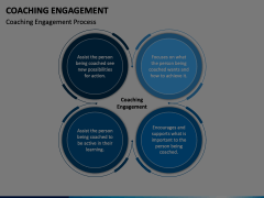 Coaching Engagement Animated Presentation - SketchBubble