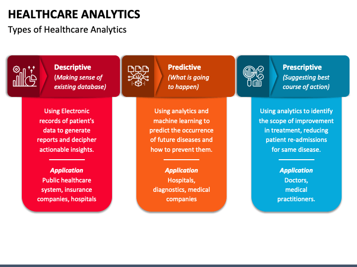 Healthcare Analytics PowerPoint Template - PPT Slides