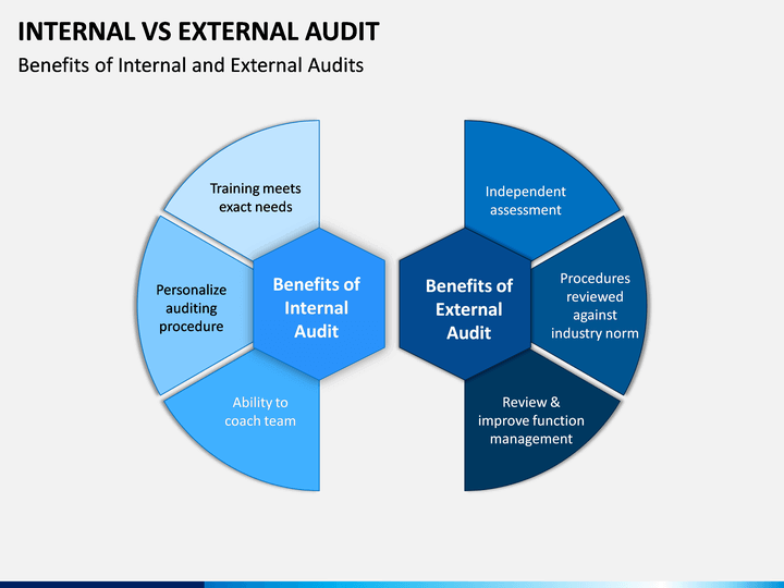Internal open. Internal and External Auditor. External Audit. Внутренний аудитор. Internal Audit vs External Audit.