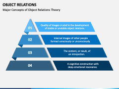 Object Relations Slide 4