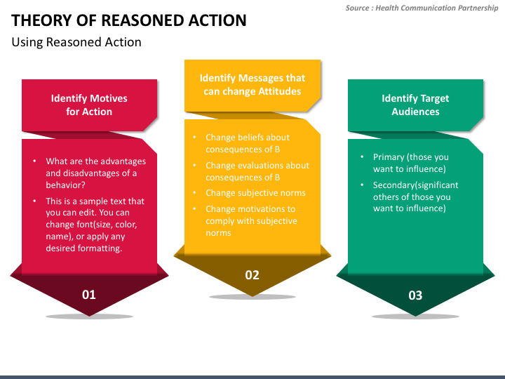 Theory Of Action Template