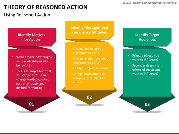 theory-of-reasoned-action-powerpoint-template-ppt-slides