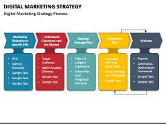 Digital Marketing Strategy PPT Slide 5