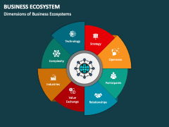 Business Ecosystem PowerPoint And Google Slides Template - PPT Slides