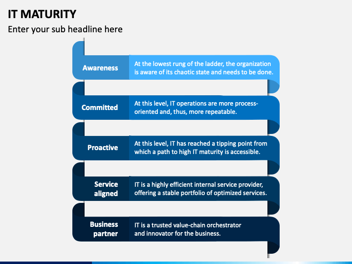 IT Maturity PowerPoint and Google Slides Template - PPT Slides