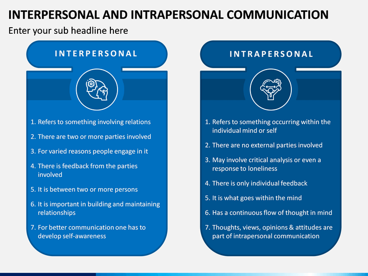 communication-ppt-intrapersonal-communication-interpersonal-mobile