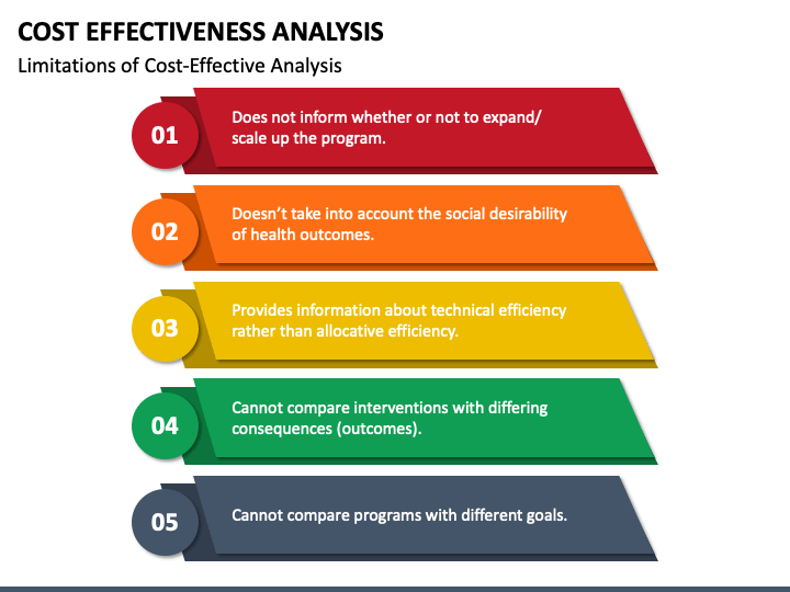 cost-effectiveness-analysis-powerpoint-template-ppt-slides