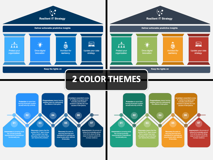 IT Resilience PowerPoint And Google Slides Template - PPT Slides