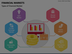 Financial Markets Animated Presentation - SketchBubble