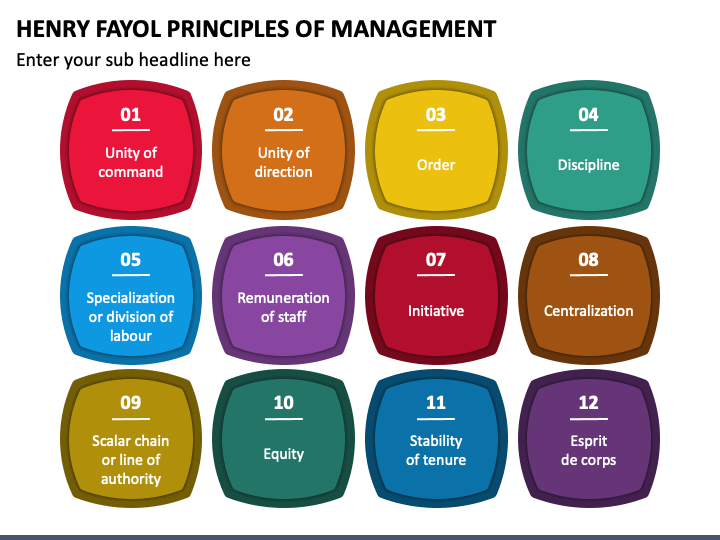 Henry Fayol Principles Of Management PowerPoint And Google Slides Template