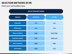 Selection Methods in HR PPT Slide 2