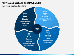 Privileged Access Management PowerPoint and Google Slides Template ...