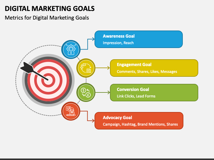 Digital Marketing Goals PPT Slide 1