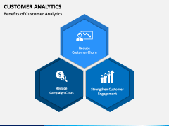 Customer Analytics PowerPoint Template - PPT Slides